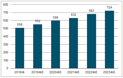 资中2023年中国无纺布行业全景图谱